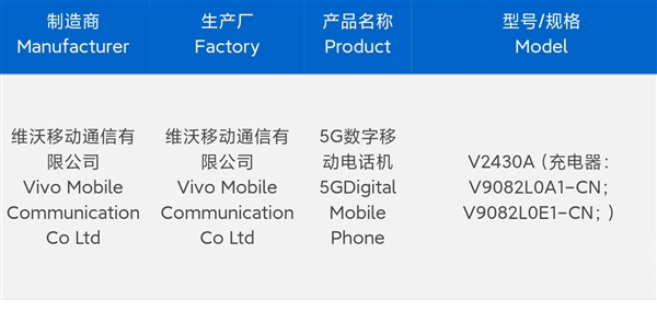 7.19mm机身塞进6500mAh！vivo S20系列蓄势待发