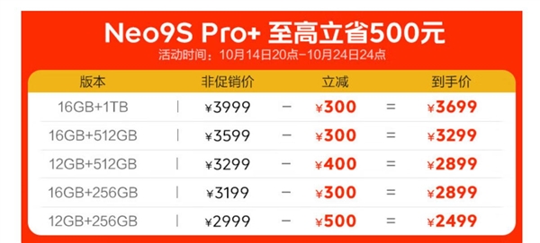 iQOO Neo9S Pro+双11杀疯了：骁龙8 Gen3+超声波指纹同档唯一 2499元