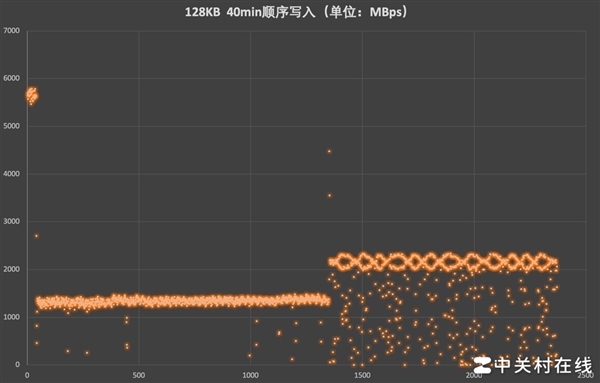 中高端SSD中的性价比猛将 三星990 EVO Plus固态硬盘上手