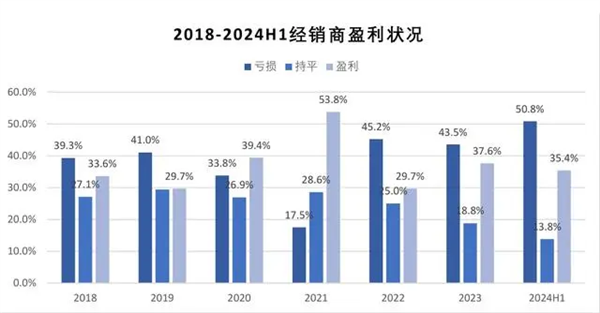 本来去买奥迪的：结果店里全是问界