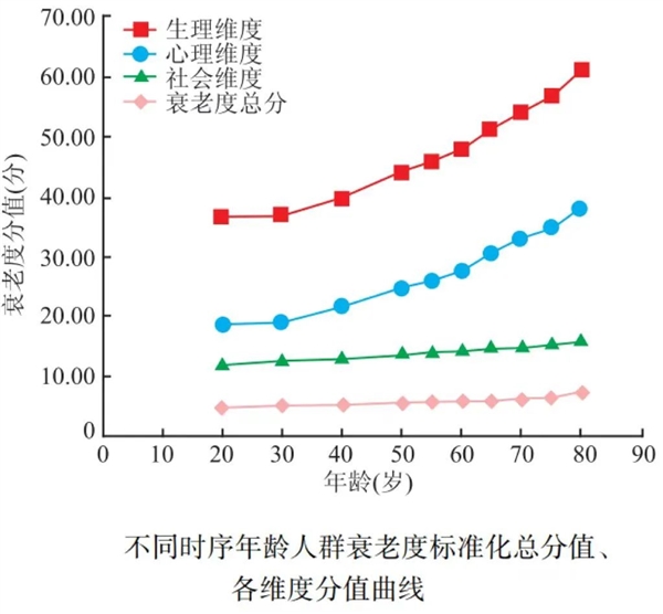 为什么人老了脸会发腮啊？