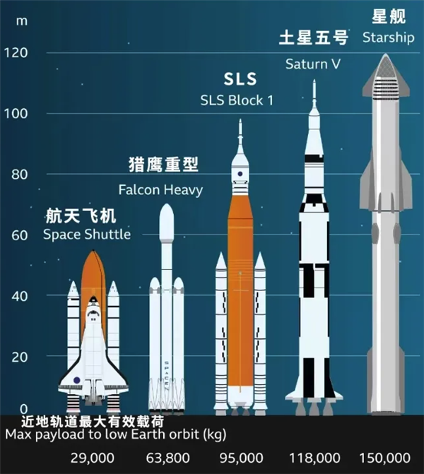 马斯克的星舰又发了 但这次居然火的是根香蕉